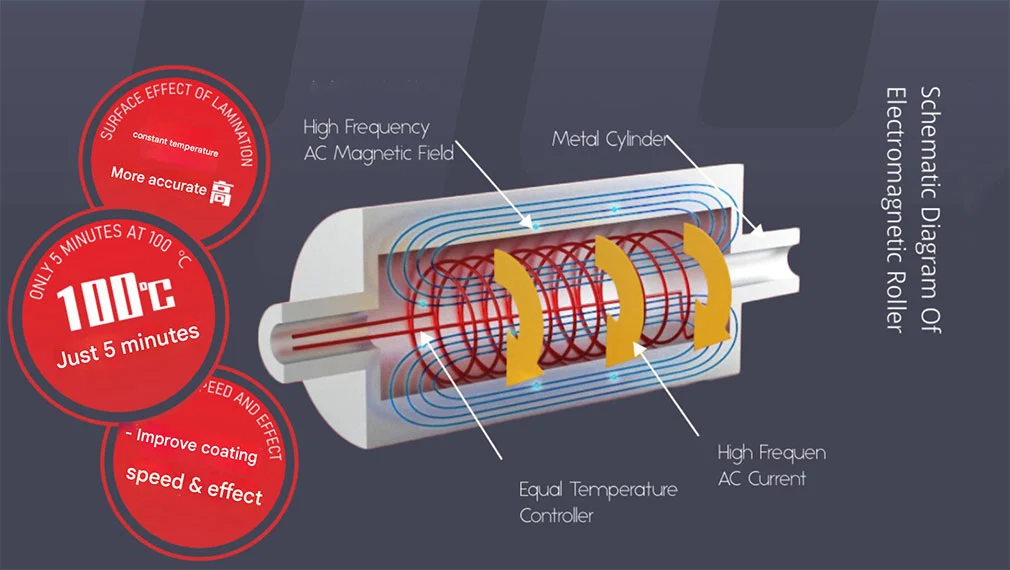 Intelligent Servo Disc Knife Laminating Machine