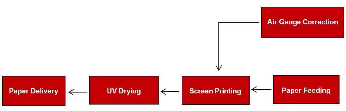 Intelligent Uv Curing Snowflake Curing Screen Printing Machine